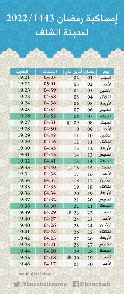 أوقات الإمساك والإفطار في الشلف وضواحيها- رمضان 2022, إمساكية شهر رمضان 14432022 مواعيد الصلوات الخمس والسحور وأذان المغرب.