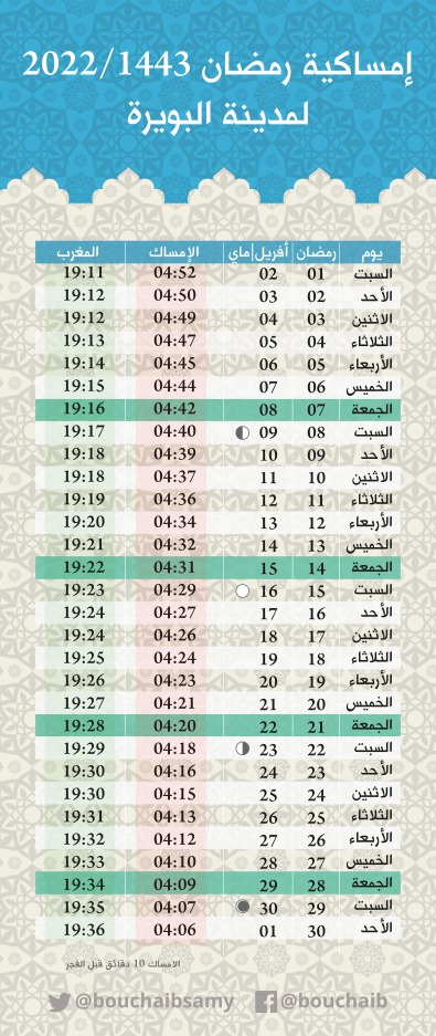 أوقات الإمساك والإفطار في البويرة وضواحيها- رمضان 2022, إمساكية شهر رمضان 1443/2022 مواعيد الصلوات الخمس والسحور وأذان المغرب.